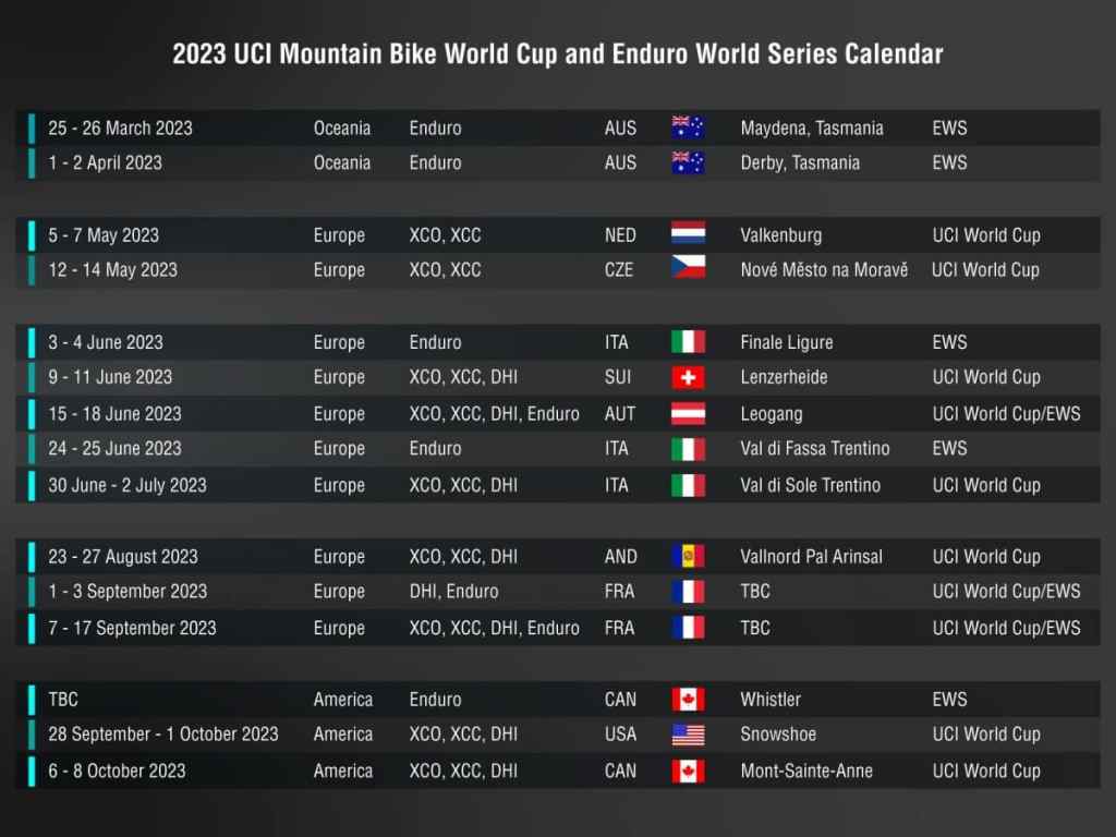 uci world tour team rankings 2023