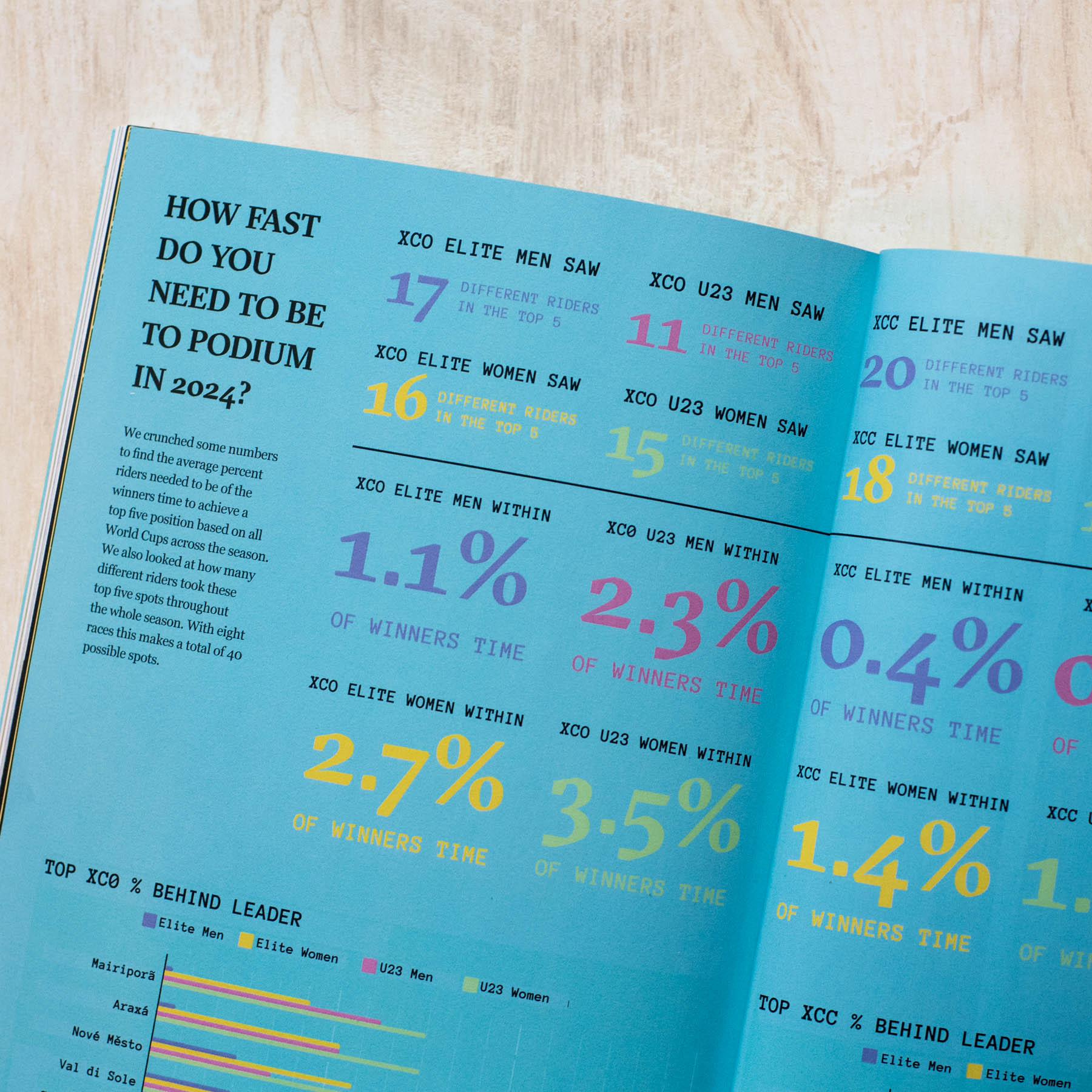 XC Year Zine Cross Country yearbook 2024-1118