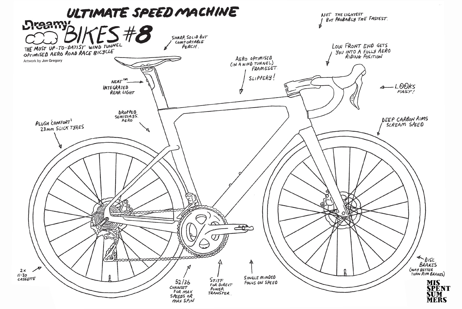 Analog-dreamy-bikes-ultimate-speed-machine-1