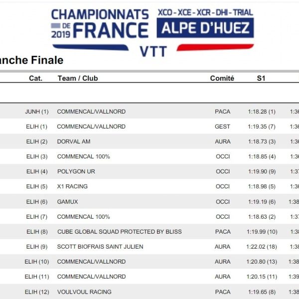 French national champs 2019 results